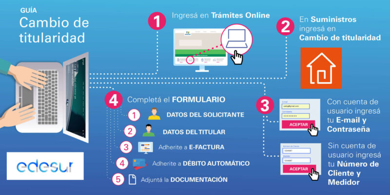 edesur_infografia_cambio-titularidad_1024x512-twitter