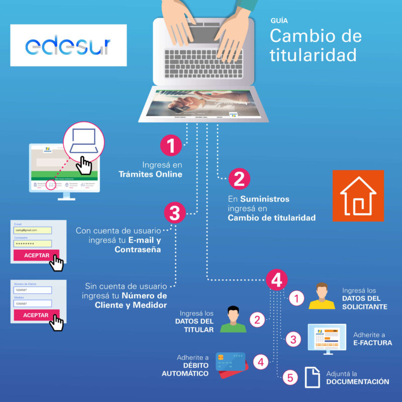 edesur_infografia_cambio-titularidad_1200x1200-Facebook