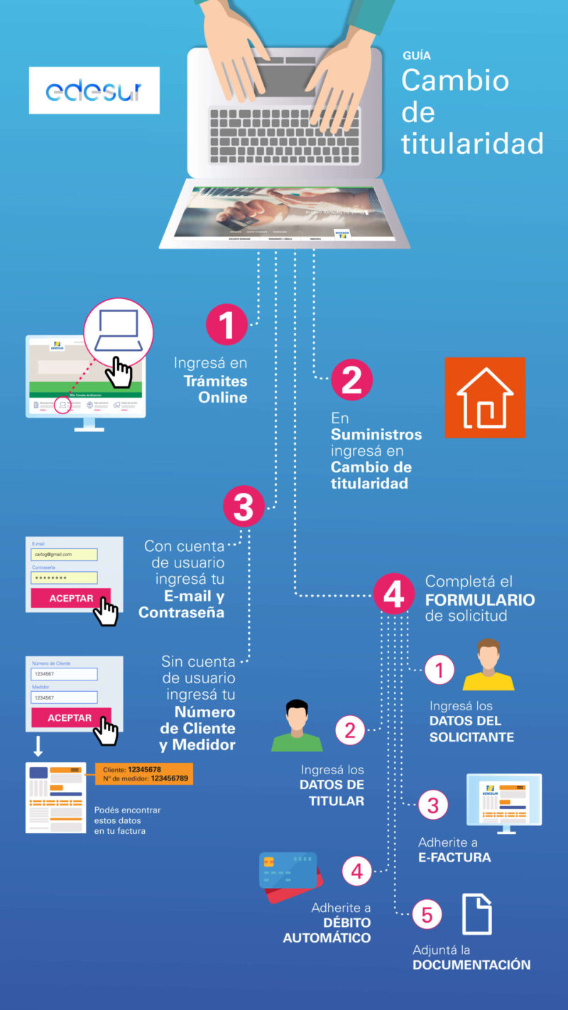 edesur_infografia_cambio-titularidad_750x1034-Instagram